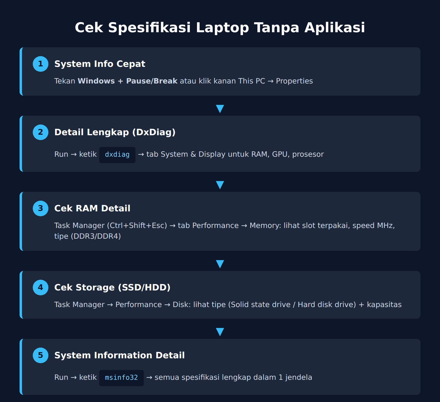 Daftar perintah cek spek laptop